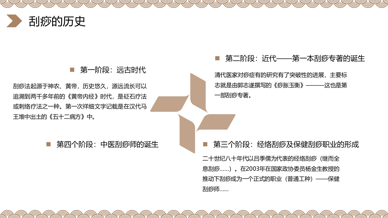 中医养生之刮痧6