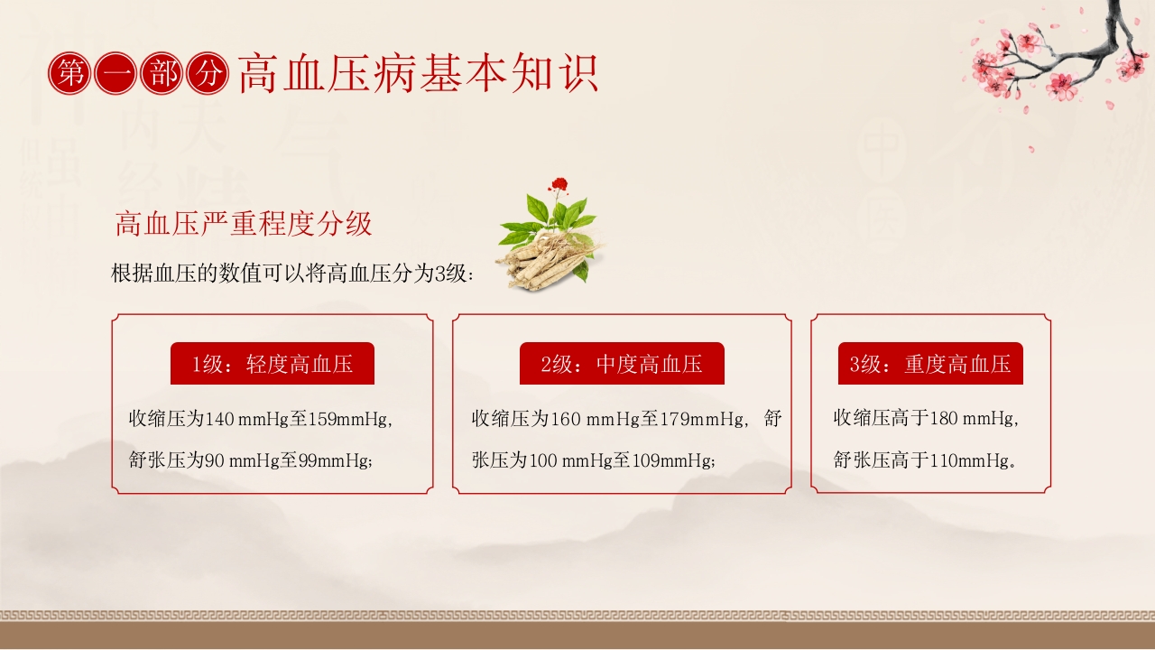 中医养生之中医高血压5