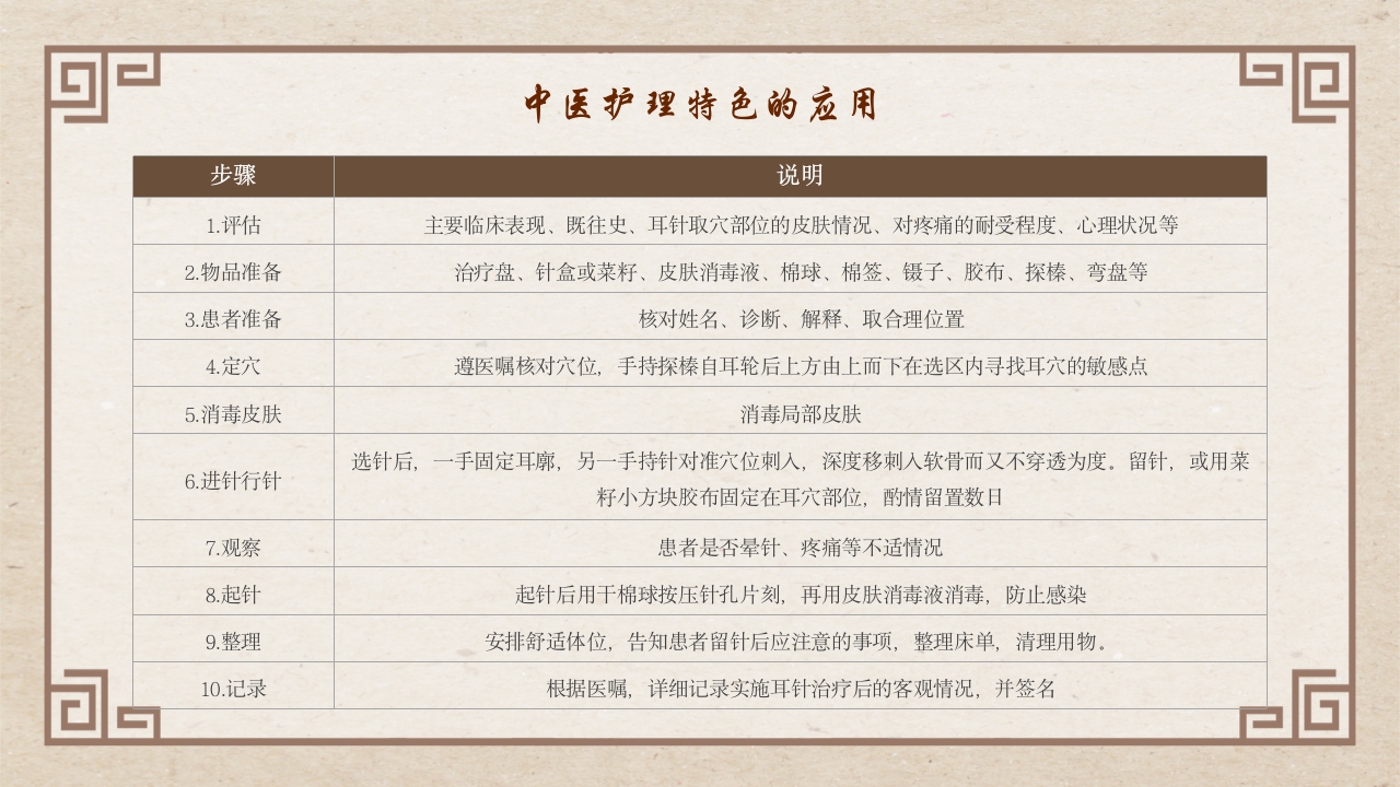 中医特色护理 (3)10