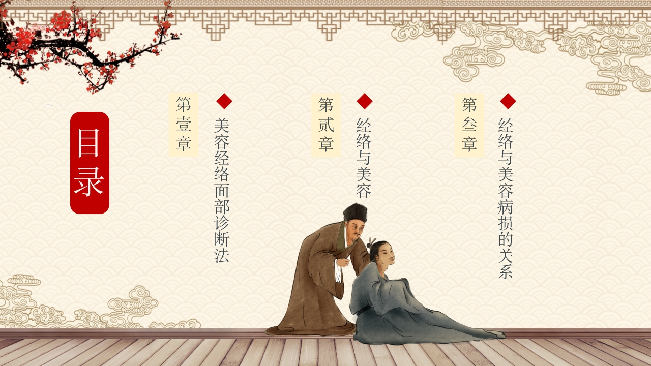 中医经络与美容2