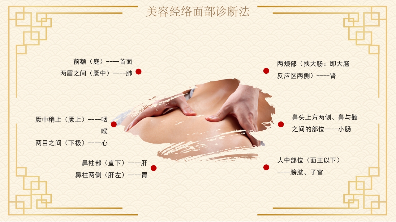 中医经络与美容6