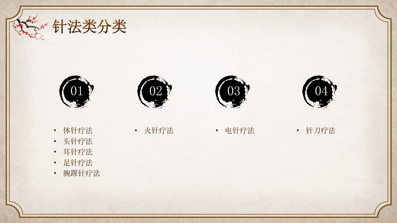 中医适宜技术 (2)6