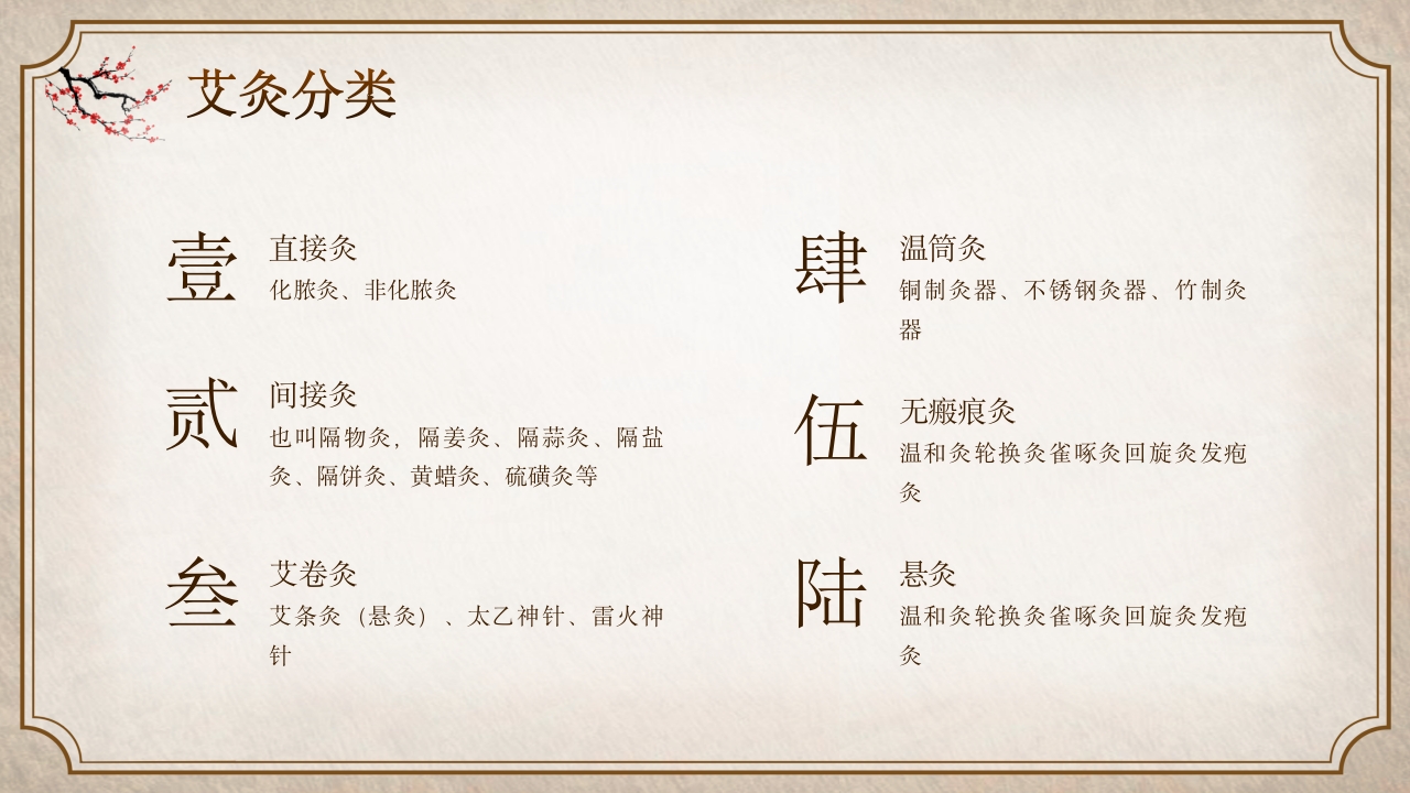 中医适宜技术 (2)9